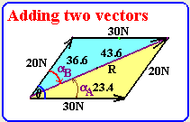 Scalars And Vectors