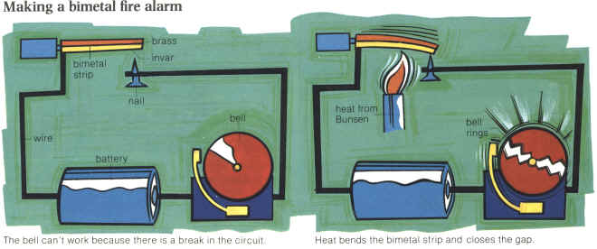 What is a bimetallic strip used for?