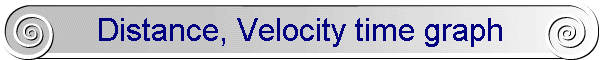 Distance, Velocity time graph