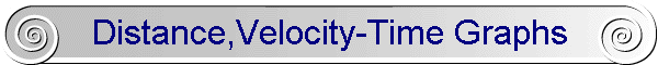 Distance,Velocity-Time Graphs